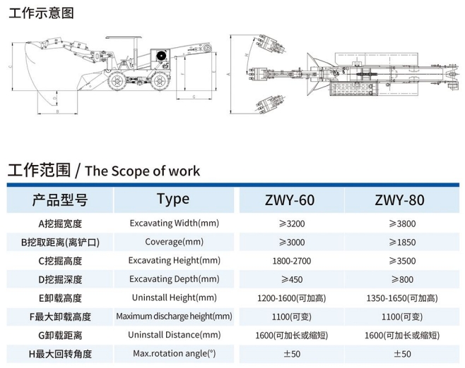 ZWY-60/80輪式輸送帶挖掘式裝載機工作示意圖