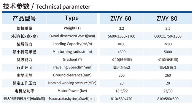 ZWY-60/80輪式輸送帶挖掘式裝載機技術參數(shù)