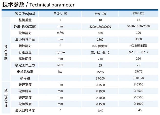 ZWY-100履帶式巷道掘進(jìn)破碎機(jī)技術(shù)參數(shù)